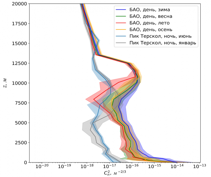 Изображение:Optical turbulence2024.png
