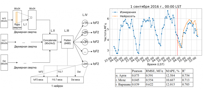 Изображение:Neural network 01.png