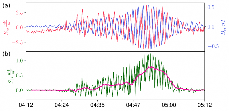 Изображение:Diagnostics 01.png